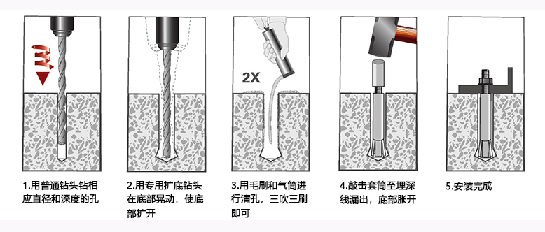 機(jī)械錨栓流程圖