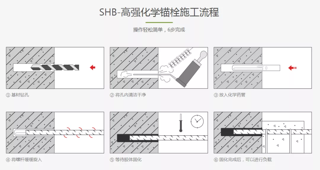 施邦化學(xué)錨栓施工流程圖