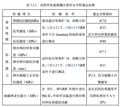 GB50728-2011的規(guī)定灌縫膠的性能要求