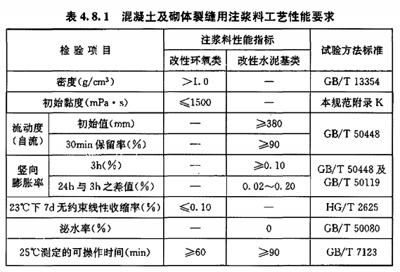 GB50550-2010的規(guī)定灌縫膠的混合后初黏度