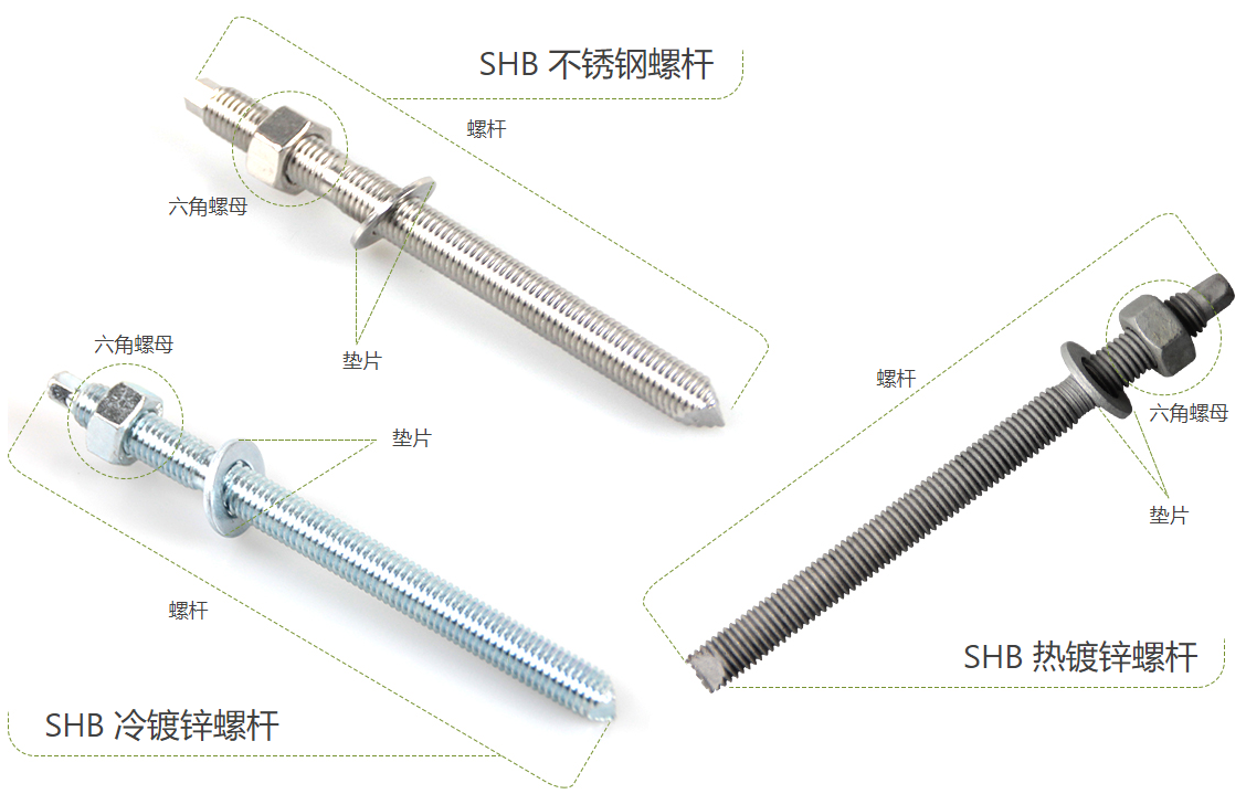 齊全干貨：化學(xué)錨栓簡介與使用方法說明，收藏起來！