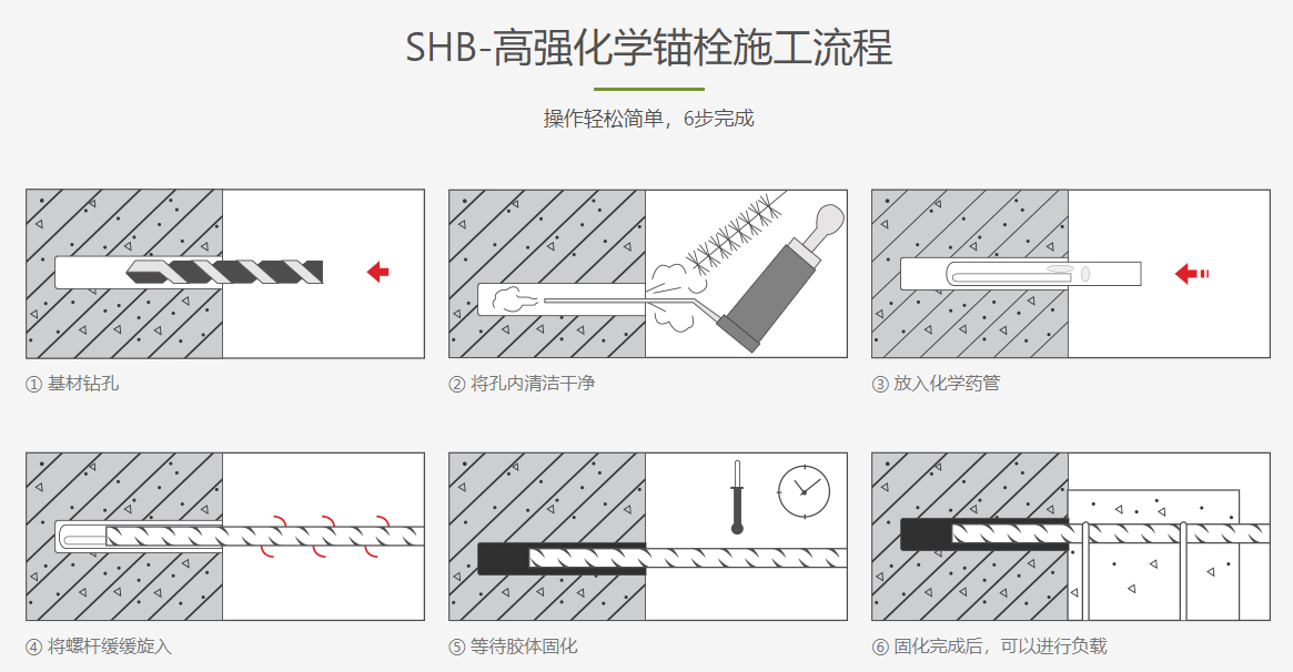 化學(xué)錨栓施工流程