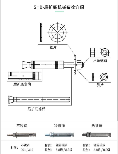 一文為您揭開(kāi)：一款好品質(zhì)的機(jī)械錨栓都具有哪些特性？