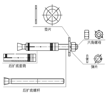 我是機(jī)械錨栓！初次相見，還望多多指教