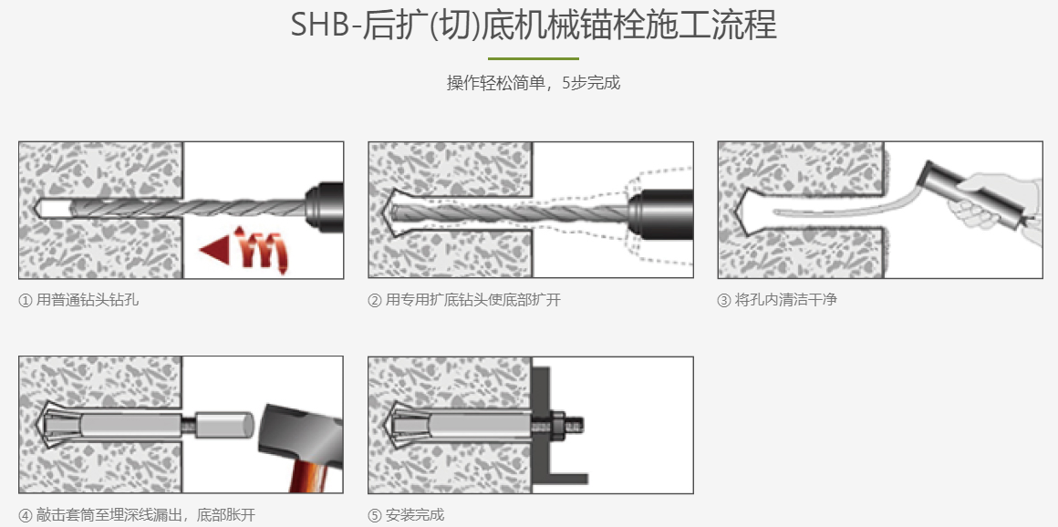 后擴底機械錨栓施工流程